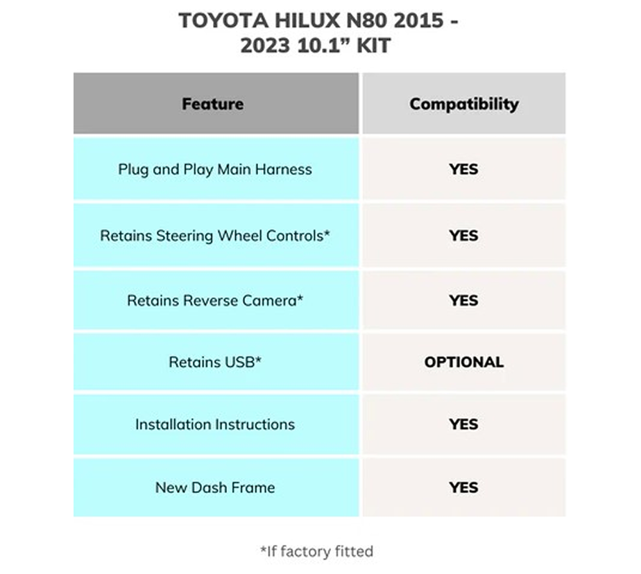 Feature comparison chart