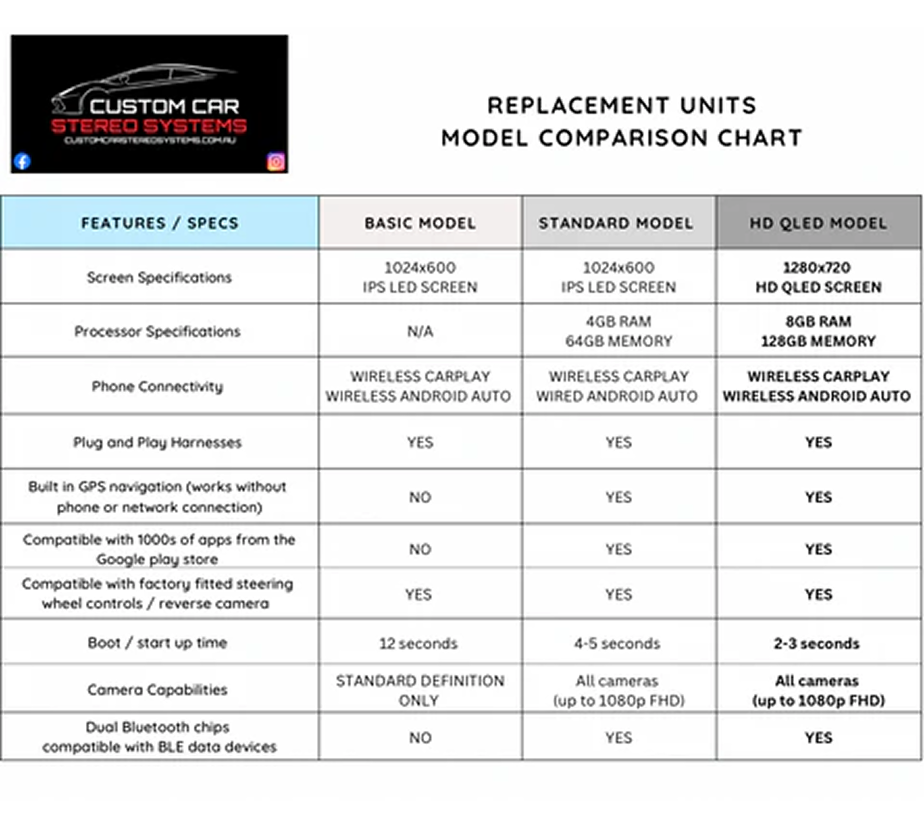 Feature comparison chart